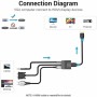 Adaptateur VGA vers HDMI Vention ACNBD