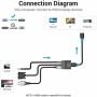 Adaptateur VGA vers HDMI Vention ACNBF