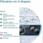 Filtro Brita (Reacondicionado A)