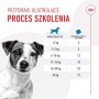 Snack para Perros Royal Canin Training Treats 110 g
