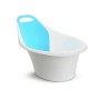 Baignoire Munchkin Sit & Soak Avec support