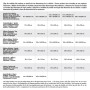 Remplissage de couette Naturals 90 x 200 cm (Reconditionné A)