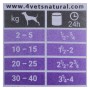 Alimentation humide 4VETS                 Chiens adultes Dinde 400 g